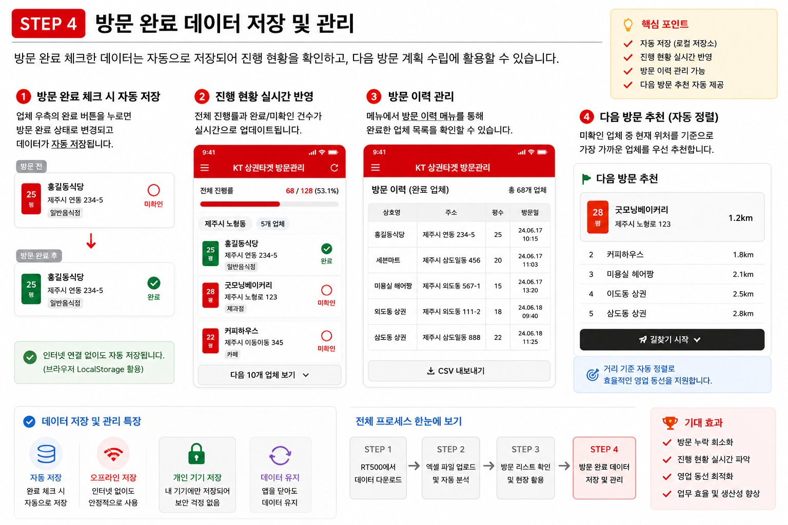 STEP4 방문 완료 데이터 저장