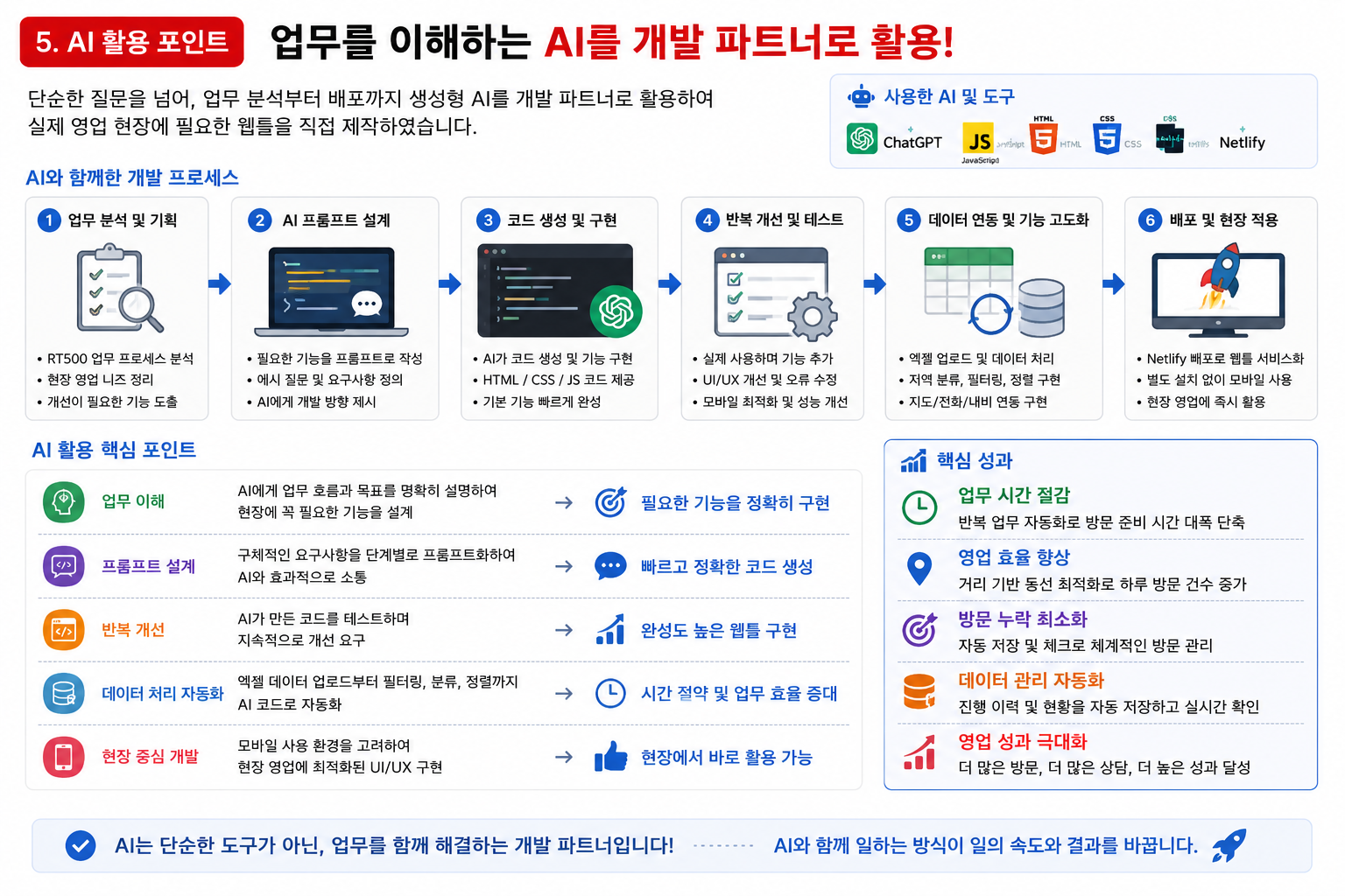 RT500 AI 활용 포인트